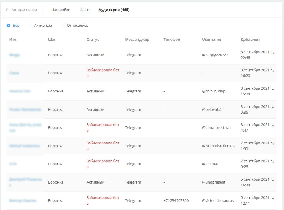 воронка в боте